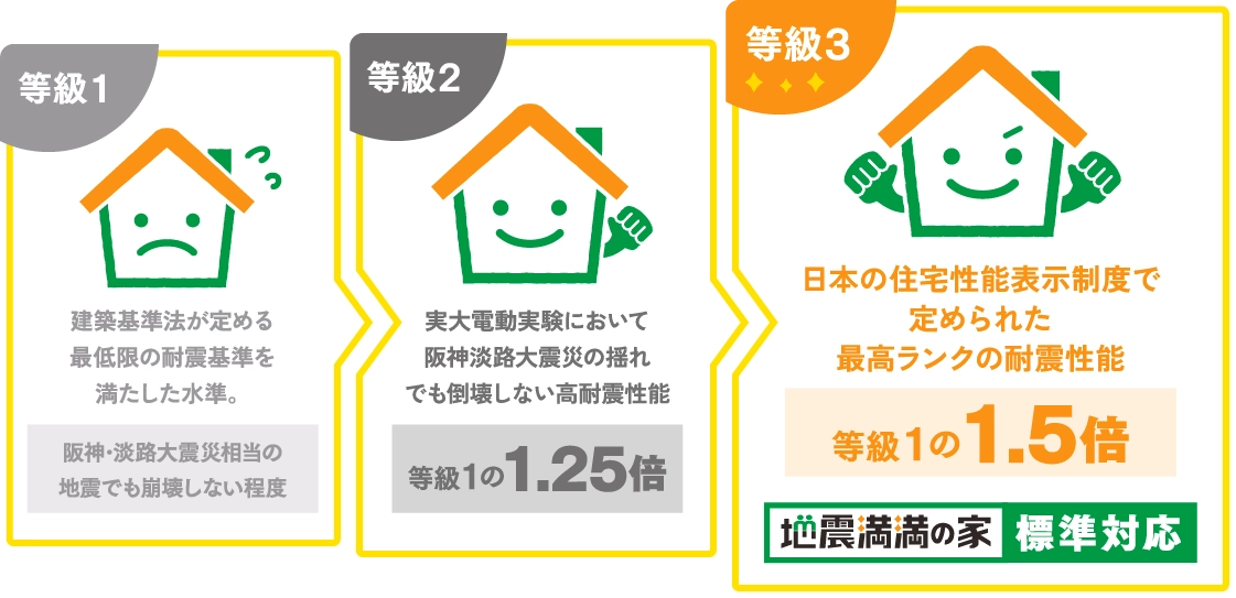 image photo