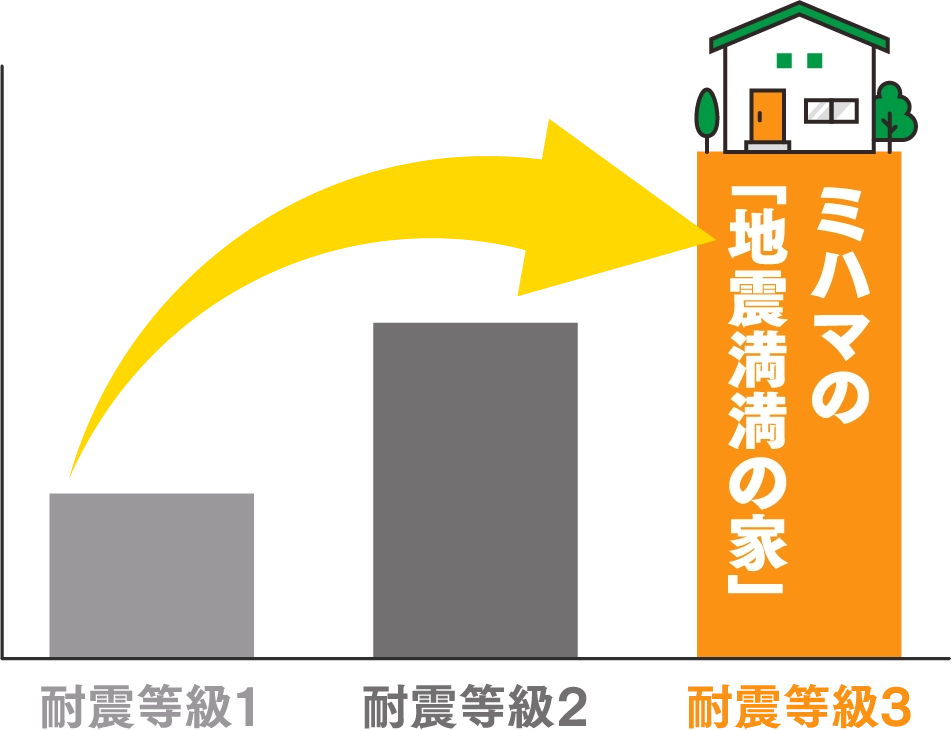 image photo
