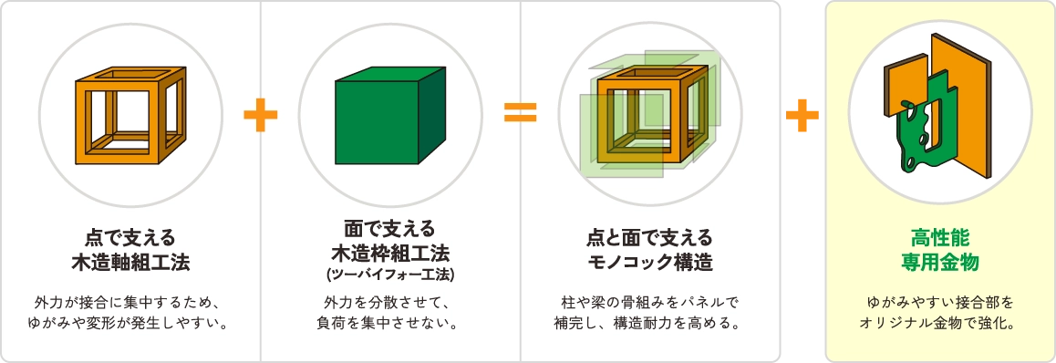 image photo