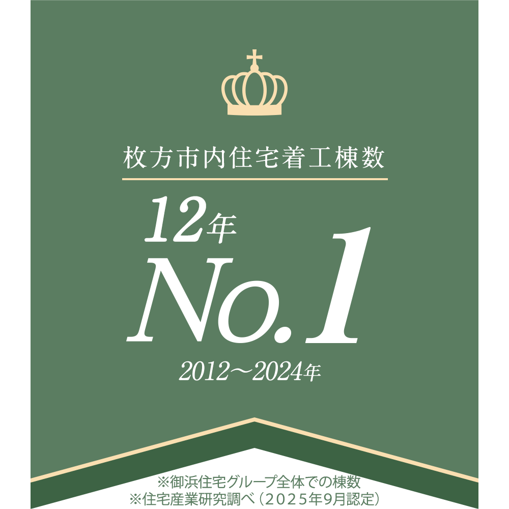 11年連続No.1の実績